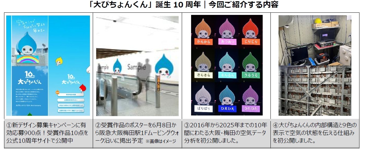 紹介内容