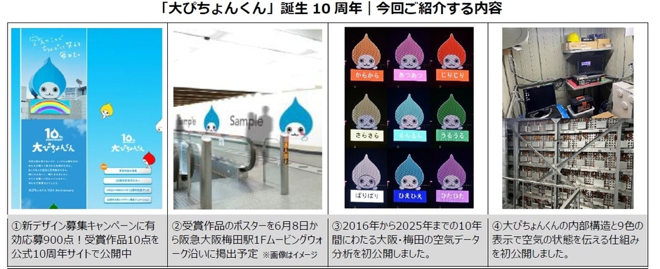 紹介内容