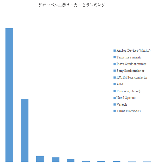 図.   世界の車載用SerDesチップ市場におけるトップ10企業のランキングと市場シェア（2025年の調査データに基づく；最新のデータは、当社の最新調査データに基づいている）