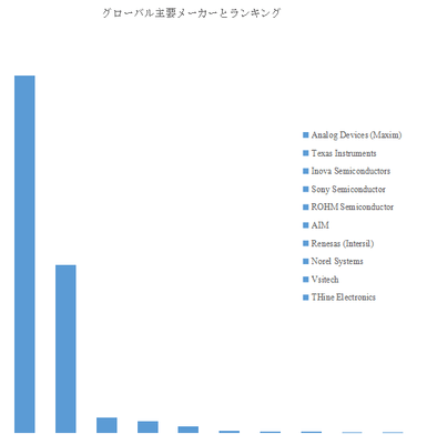 図.   世界の車載用SerDesチップ市場におけるトップ10企業のランキングと市場シェア（2025年の調査データに基づく；最新のデータは、当社の最新調査データに基づいている）