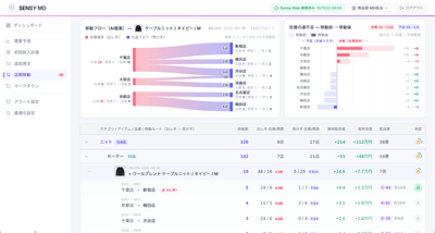 AI需要予測画面イメージ
