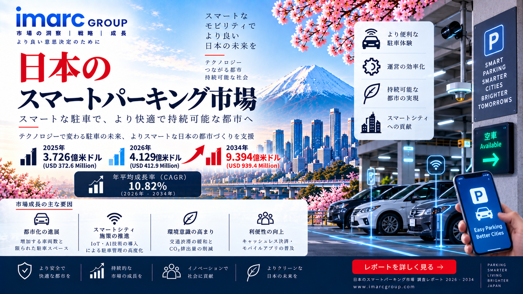 日本のスマートパーキング市場調査レポート ― 規模・シェア・需要・主要企業・成長トレンドおよび展望（2026～2034年）