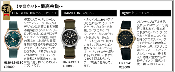 最高金賞受賞時計
