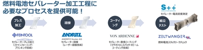 イリス、燃料電池セパレーター量産向け ソリューションを取り扱い開始