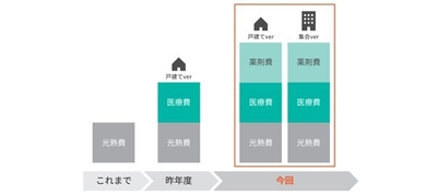 (図)経済効果算出のイメージ
