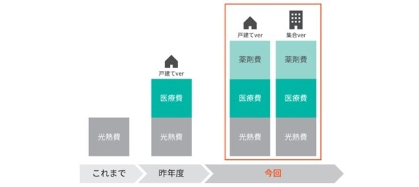 （図）経済効果算出のイメージ