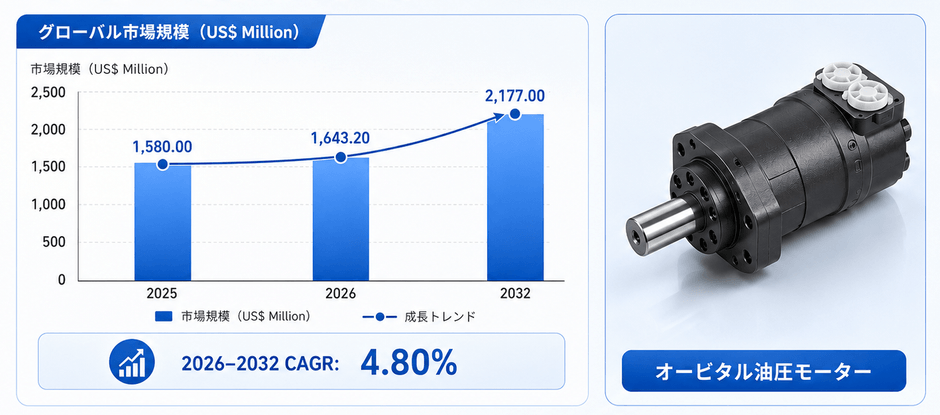 出所:YHResearch 機械・設備研究センター。市場は継続的に変化している。最新データについてはYHResearchまでお問い合わせください。