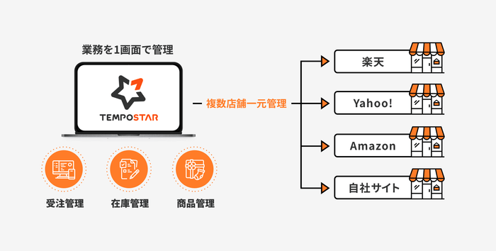 TEMPOSTAR(テンポスター) イメージ