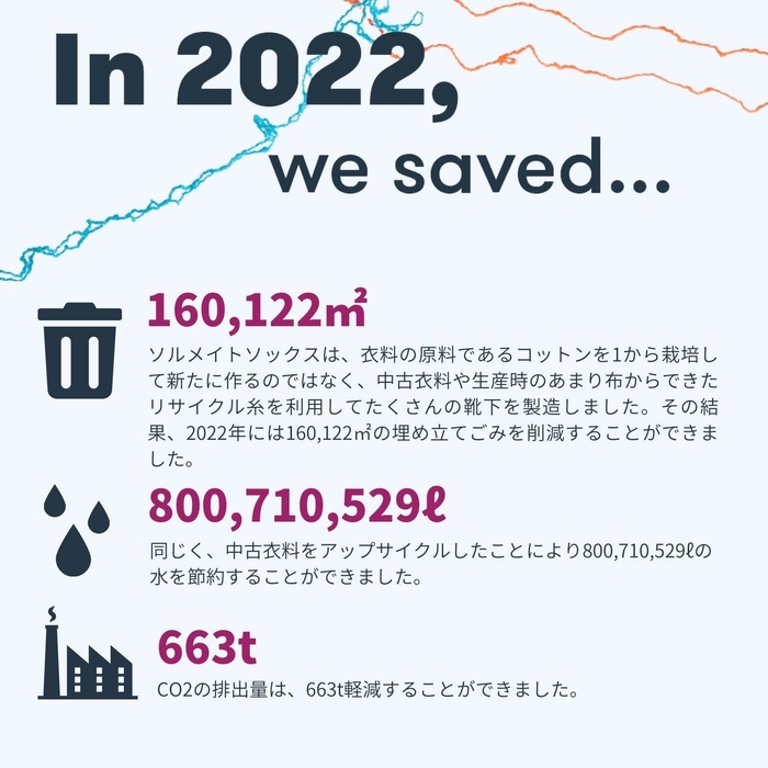 2022年エコロジー活動報告