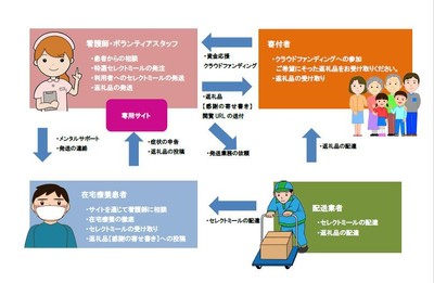 イメージ図