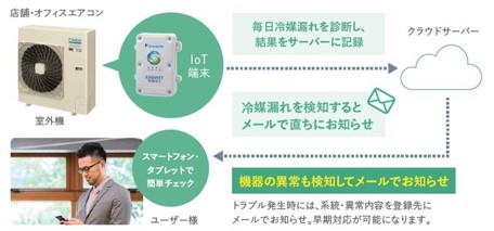 ＜冷媒漏えい検知機能※11＞