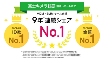 MDM・PC管理サービス「Optimal Biz」、 富士キメラ総研発刊の調査レポートにおいて、 9年連続国内MDM・EMMツール市場でシェアNo.1を達成