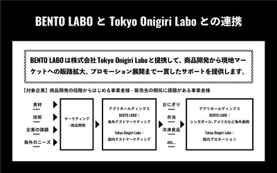 BENTO LABO、Tokyo Onigiri Laboと提携して 商品開発・情報発信を強化　 食品関連企業の海外進出・市場獲得をサポート