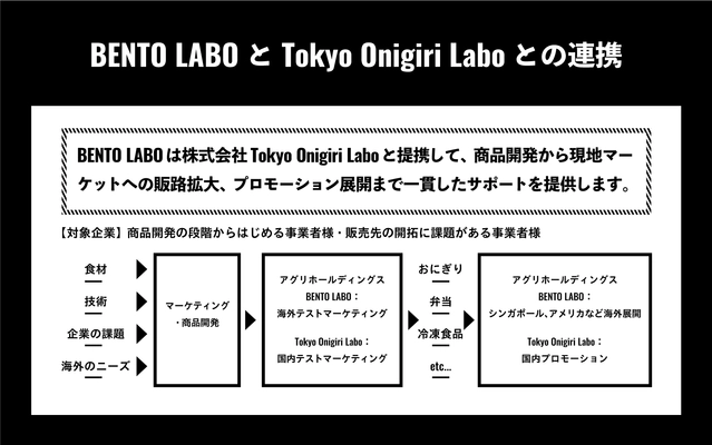 BENTO LABO、Tokyo Onigiri Laboと提携して 商品開発・情報発信を強化　 食品関連企業の海外進出・市場獲得をサポート