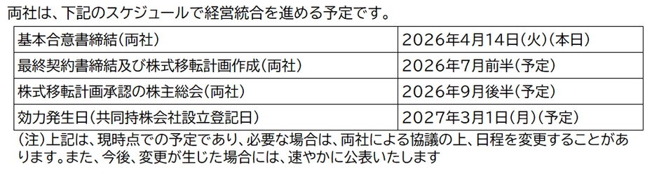 経営統合のスケジュール