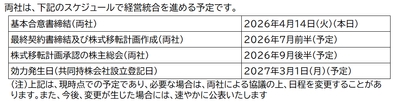 経営統合のスケジュール