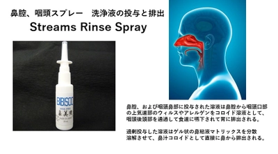 鼻腔粘膜の洗浄、保護、保湿ができる鼻スプレー「鼻美爽」の 国内販売向けの受注を薬店流通企業向けに開始