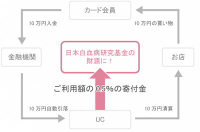 法人カードスキーム図