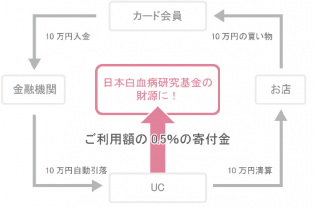 法人カードスキーム図