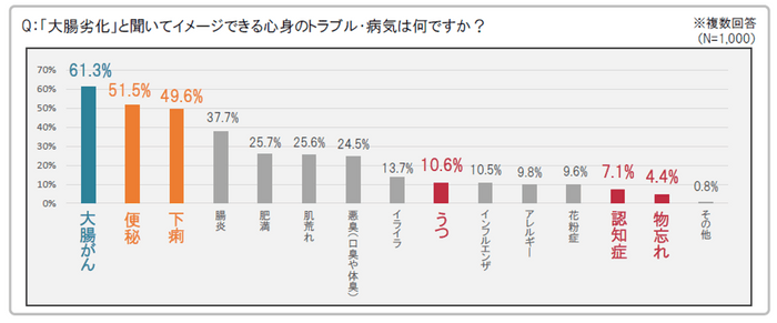 グラフ2