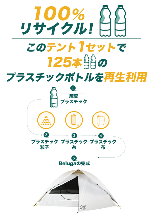 100%リサイクル