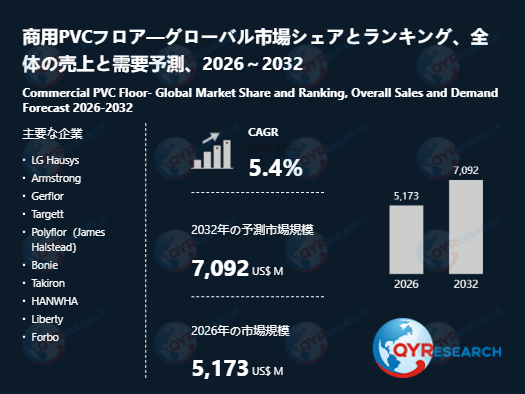 世界の商用PVCフロア市場：2032年に5.4%成長率、市場規模は7092百万米ドルに達する見込み