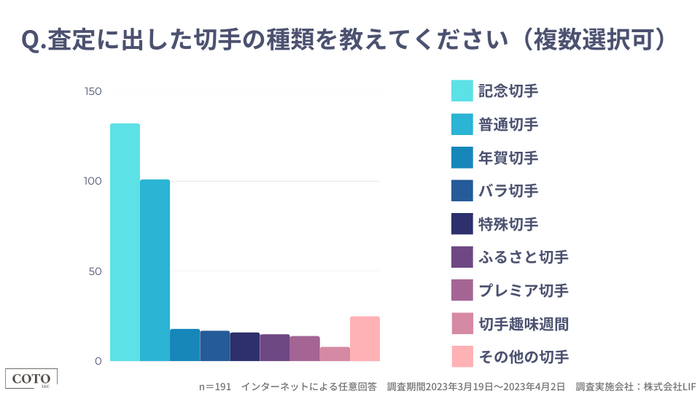 「査定に出した切手の種類を教えてください(複数選択可)」