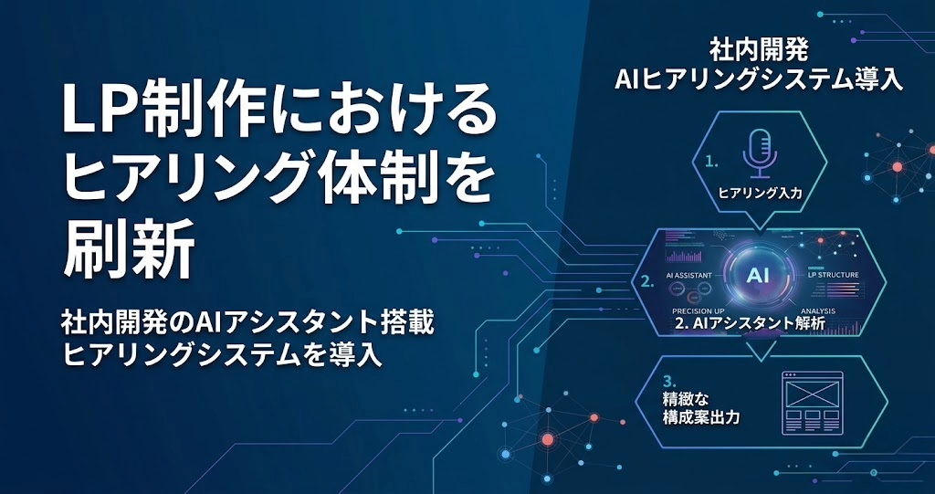 LP制作におけるヒアリング体制を刷新｜社内開発のAIアシスタント搭載ヒアリングシステムを導入し、構成作成の精度向上へ