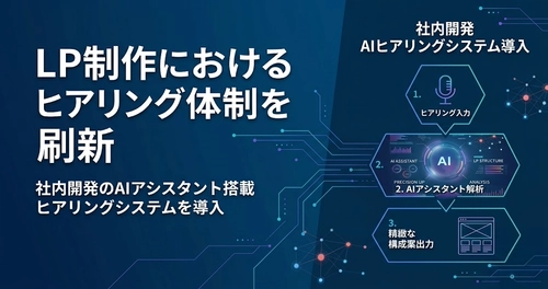 LP制作におけるヒアリング体制を刷新｜社内開発のAIアシスタント搭載ヒアリングシステムを導入し、構成作成の精度向上へ