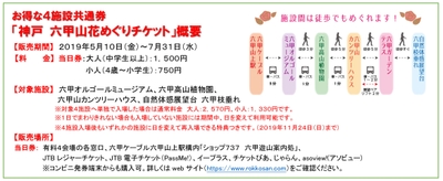 「神戸 六甲山花めぐりチケット」
