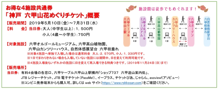 「神戸 六甲山花めぐりチケット」