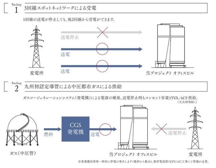 BCP対応・災害対策