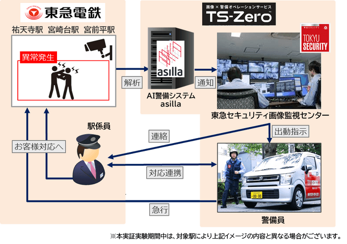 本実証実験のイメージ