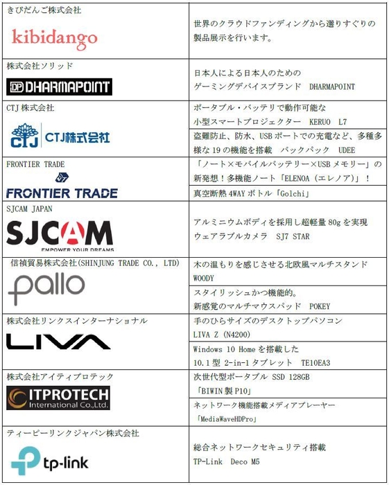 出展企業および製品