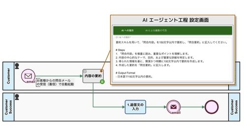 Questetra BPM Suite、 新機能「AIエージェント工程」をリリース