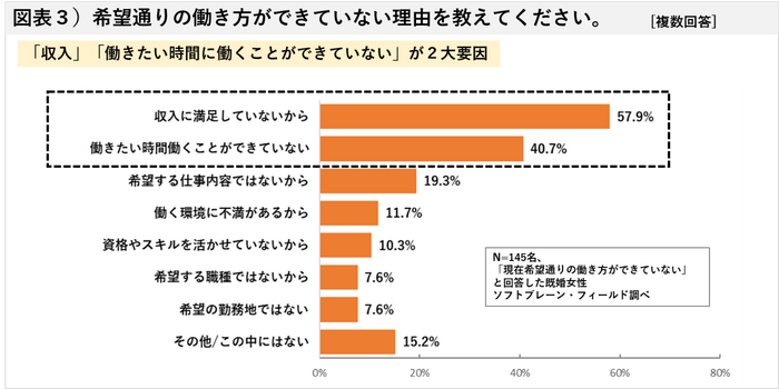 図表３