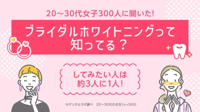 セルフ美容デンタルサロン『デンタルラバー』が調査データを公開 　20～30代女性100人に聞いた！ ブライダルホワイトニングって知ってる？してみたい人は約3人に1人