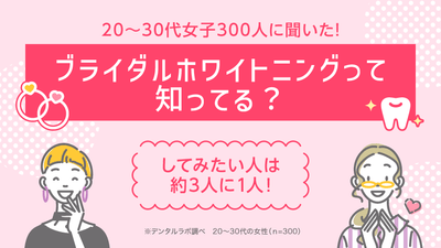 ブライダルホワイトニングって知ってる?してみたい人は約3人に1人!