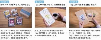 味覚評価データに基づき「個」の嗜好に合わせたコーヒーを提案する 「My COFFEE STYLE」※1　 “あなたの嗜好性に合わせたコーヒー豆”を 月額980円から毎月お届け　 UCCのコーヒーサブスクリプション(定期購買)サービス 「My COFFEE お届け便」を、3月26日(火)より提供開始