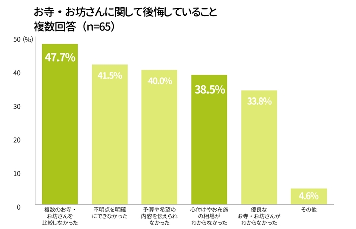 kokai.1_graph