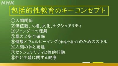 郁文館グローバル高校生が自ら企画実現『包括的性教育授業』実施報告