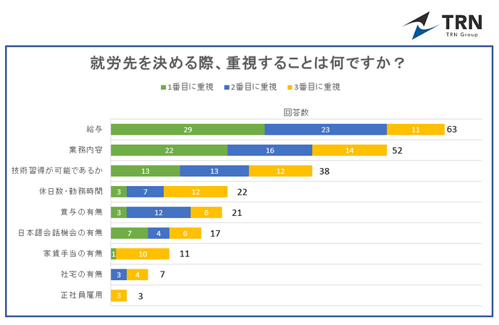 ＜図1＞