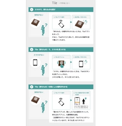 持ちものを“無くさない世界”を実現したい。 「薄い財布のSUPER CLASSIC」と「Tile」がコラボした、 新たな試み