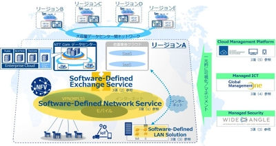 企業のデジタルトランスフォーメーションに貢献する 「SDx+M」ソリューションの展開について