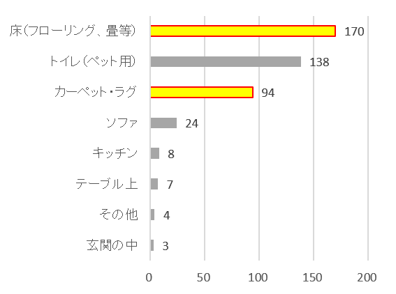 Q2_グラフ