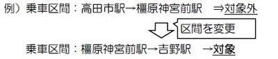 例(2)