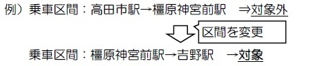 例(2)