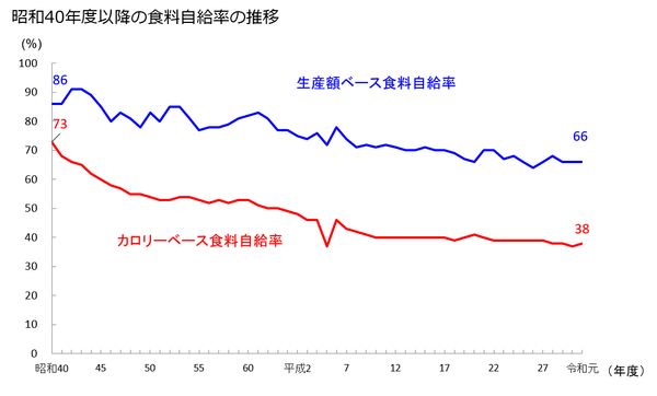農林水産省HPより