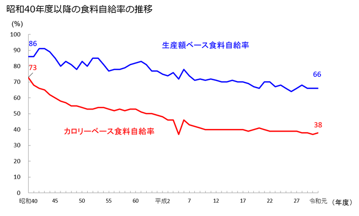 農林水産省HPより