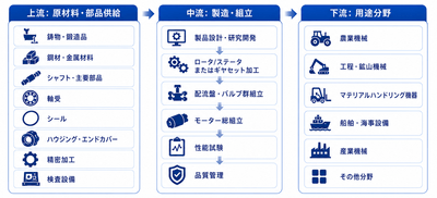 出所:YHResearch 機械・設備研究センター